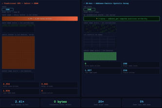 Diffusion Accelerator avatar