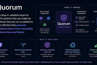 Quorum : drop-in validation layer for multi-agent AI Systems avatar