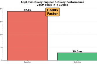 [Table 9B] - Rollup + DuckDB Query Planner avatar