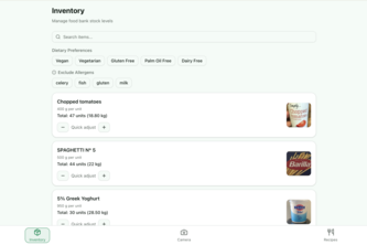 AI-Powered Food Bank Management System avatar