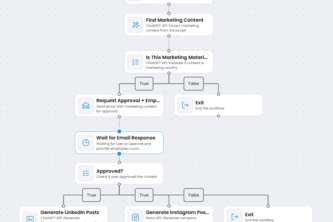 Marketo project cover