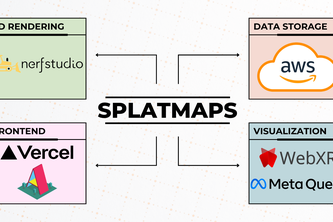 SplatMaps project cover