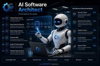AI Software Architect project cover