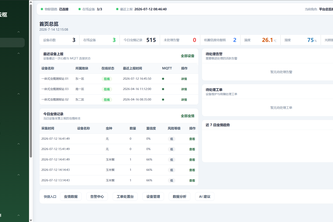 AIOT cloud platform project cover