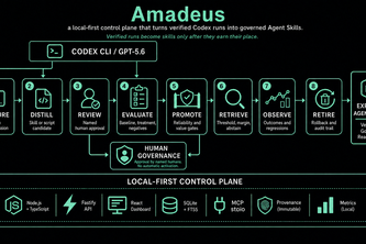 Amadeus Skill project cover