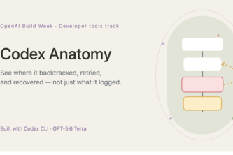 Codex Anatomy - An explorable diagram of your Codex session project cover