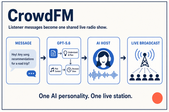 CrowdFM project cover