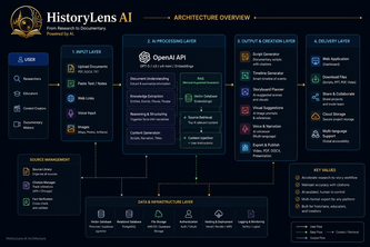 HistoryLens AI project cover