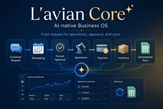 L’avian Core project cover