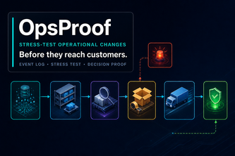 OpsProof: Stress-Test Changes Before They Reach Customers project cover