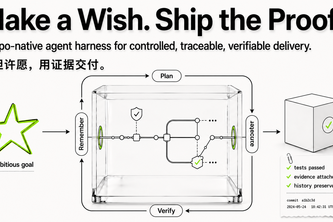 repo-native agent harness project cover