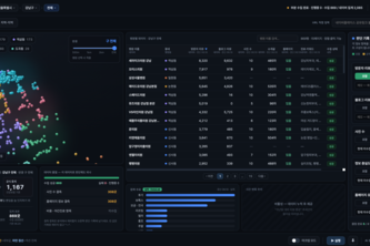 Velnoc Intelligence - Hospital Management AX project cover