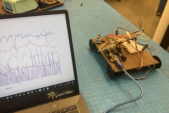 ThoughtWheels project cover