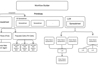 Lattice: Orchestrating end-to-end web workflows at scale avatar