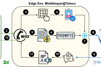 DialAI: From any phone, to expert answers project cover