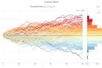 Probability Maxxing project cover