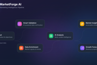 MarketForge AI project cover